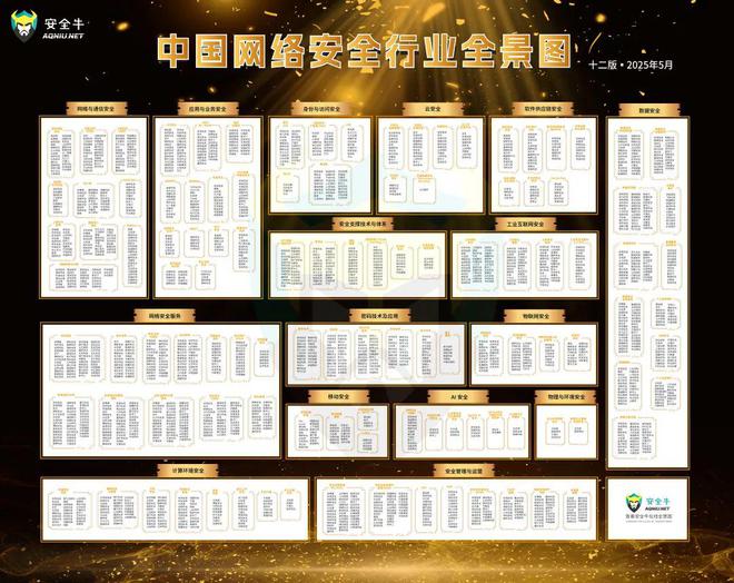 重构新质价值：中国网络安全行业全景图（第十二版）发布