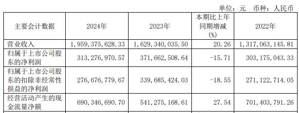 颀中科技拟发不超85亿可转债2023上市即巅峰募24亿(图2)
