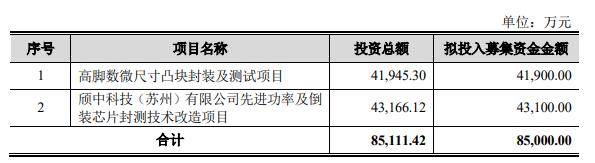 颀中科技拟发不超85亿可转债2023上市即巅峰募24亿(图1)