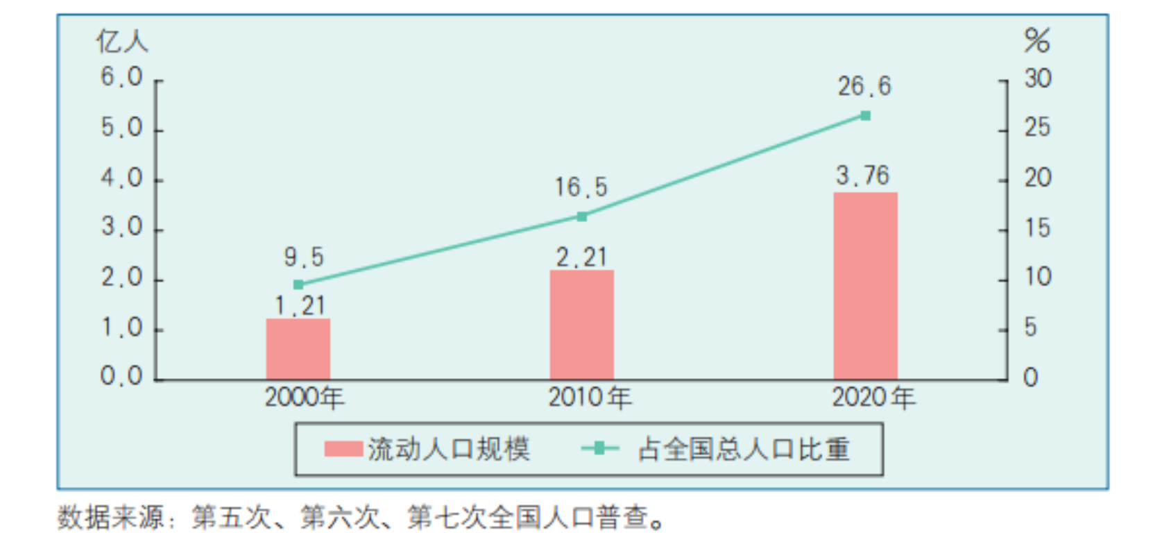九游体育：常住人口和流动人口如何区分(图1)