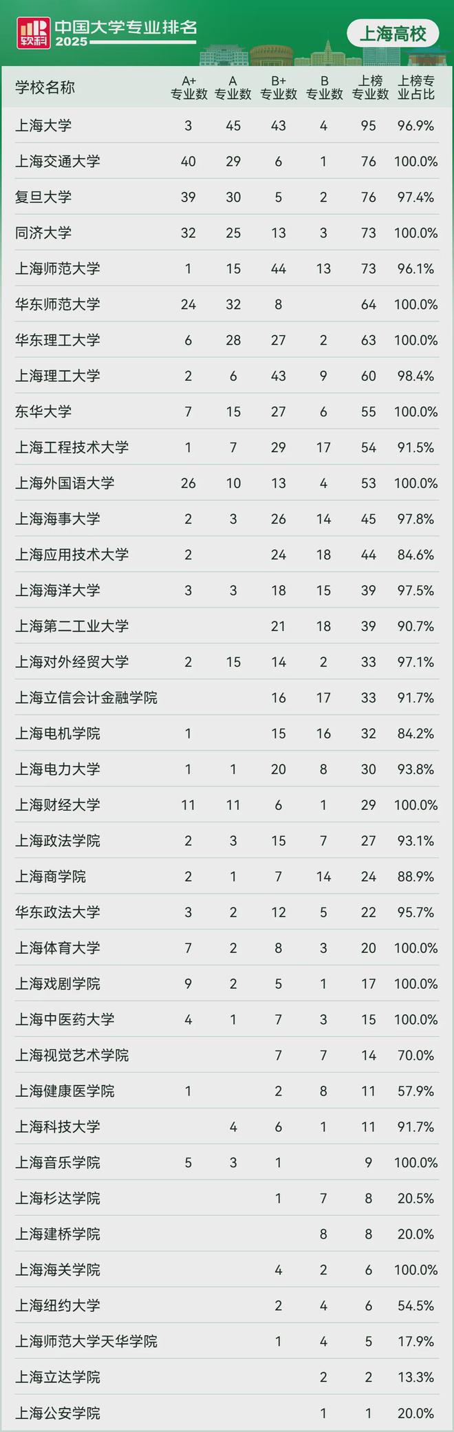 九游体育：最新中国大学专业发布！填志愿参考(图1)