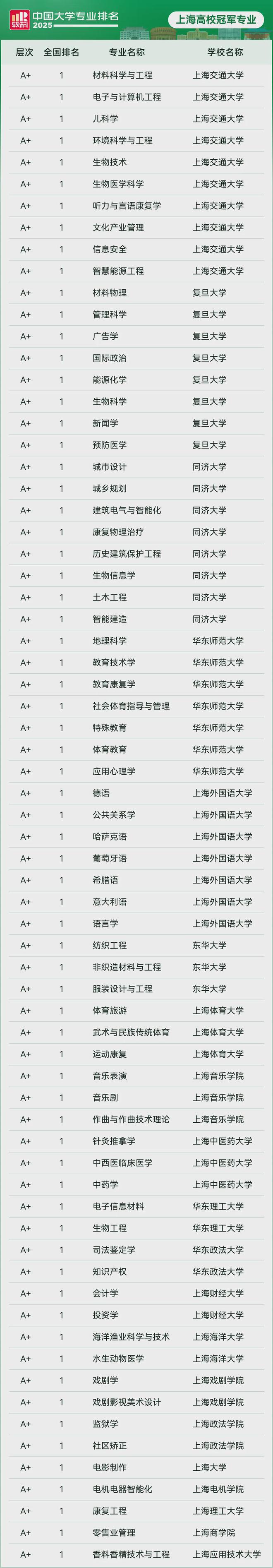 九游体育：最新中国大学专业发布！填志愿参考(图2)