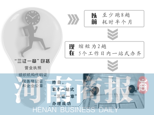 河南发首个一站式“三证一章”5工作日一站办齐(图1)