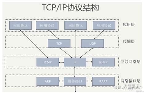 计算机网络的重要性和魅力是什么？(图2)
