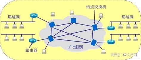 计算机网络的重要性和魅力是什么？(图3)