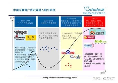 计算机网络的重要性和魅力是什么？(图4)