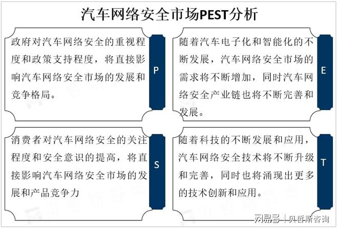 全球汽车网络安全市场迅速发展产品将不断丰富和多样化(图2)