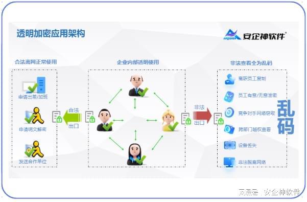 九游体育：如何防范失泄密问题？五大防范失泄密方法集锦你掌握了几个？(图4)