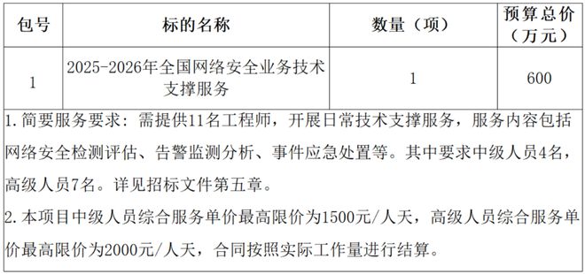 信通院572万大单：绿盟（中）(图3)