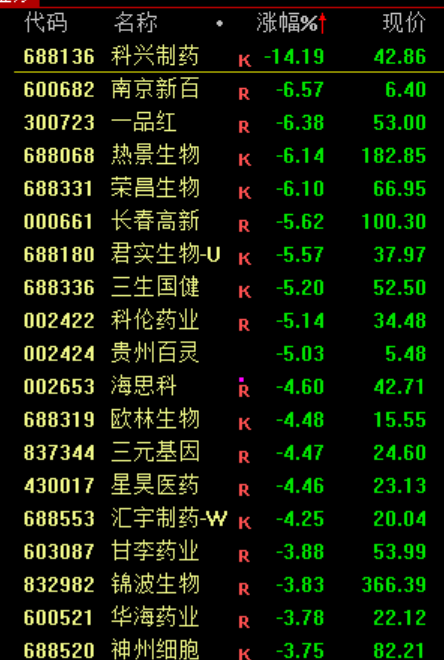 九游体育：沪指震荡整理、创业板指跌逾1%电力板块掀涨停潮(图5)