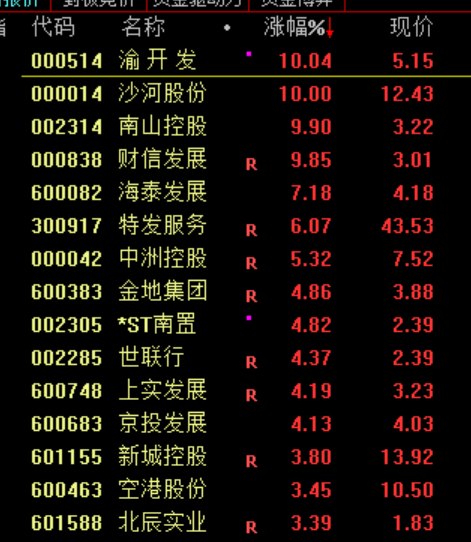 九游体育：沪指震荡整理、创业板指跌逾1%电力板块掀涨停潮(图3)