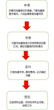 什么项目永远会赚钱的呢英语(图1)