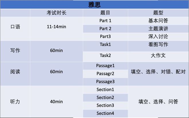 澳洲移民英文考试大对决：雅思vsPTE谁才是易拿高分的王者(图3)