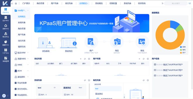 权限分配不合理如何影响企业运营？(图1)