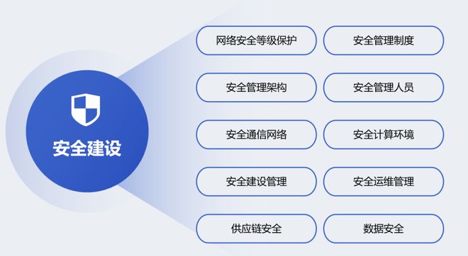 解读美创深度参编《网络安全技术信息系统灾难恢复规范(图5)