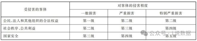 数据销毁数据安全、网络安全与信息(图1)