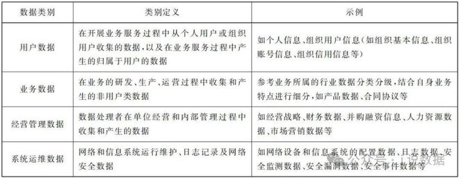 数据销毁数据安全、网络安全与信息(图3)