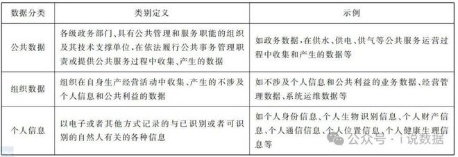 数据销毁数据安全、网络安全与信息(图4)
