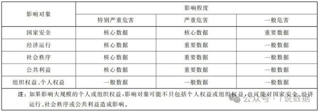 数据销毁数据安全、网络安全与信息(图2)