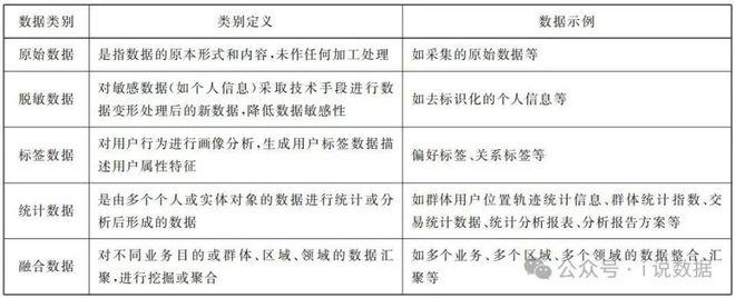 数据销毁数据安全、网络安全与信息(图5)