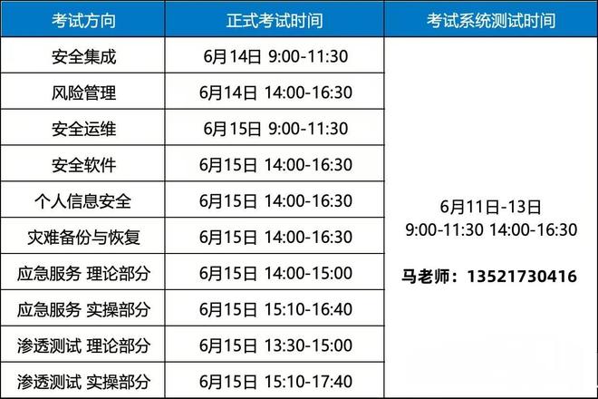 信息安全人才缺口150万CISAW成“黄金通行证”(图6)