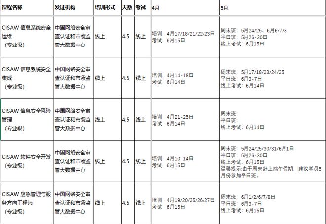 信息安全人才缺口150万CISAW成“黄金通行证”(图5)