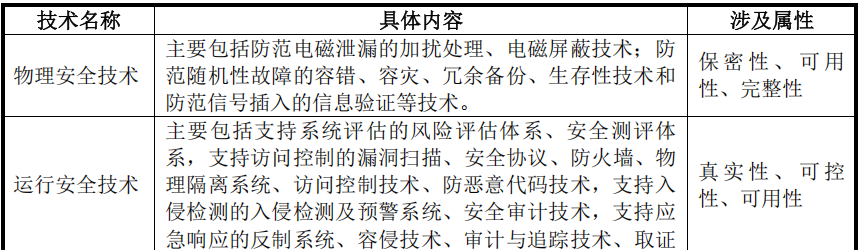 技术发展打造第二成长曲线AI+网络安全(图1)