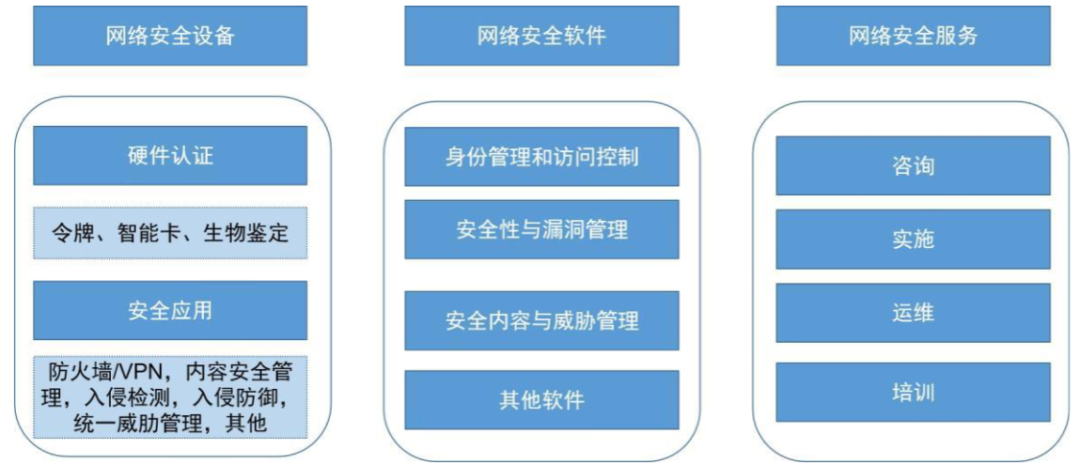 技术发展打造第二成长曲线AI+网络安全(图2)