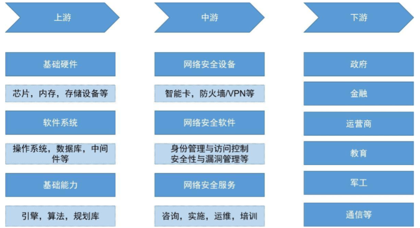技术发展打造第二成长曲线AI+网络安全(图3)
