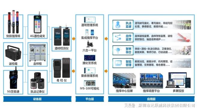 酒检终结者来了达辰威AI酒精测试仪：用科技重新定义交通安全边界(图4)