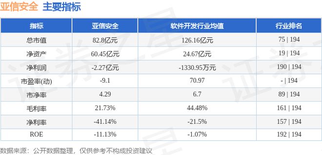 亚信安全（688225）8月8日主力资金净卖出7964万元(图3)
