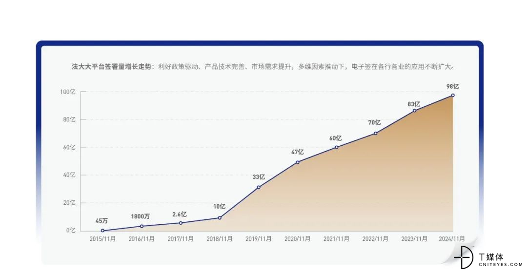 中国电子签十年已过万重山(图3)