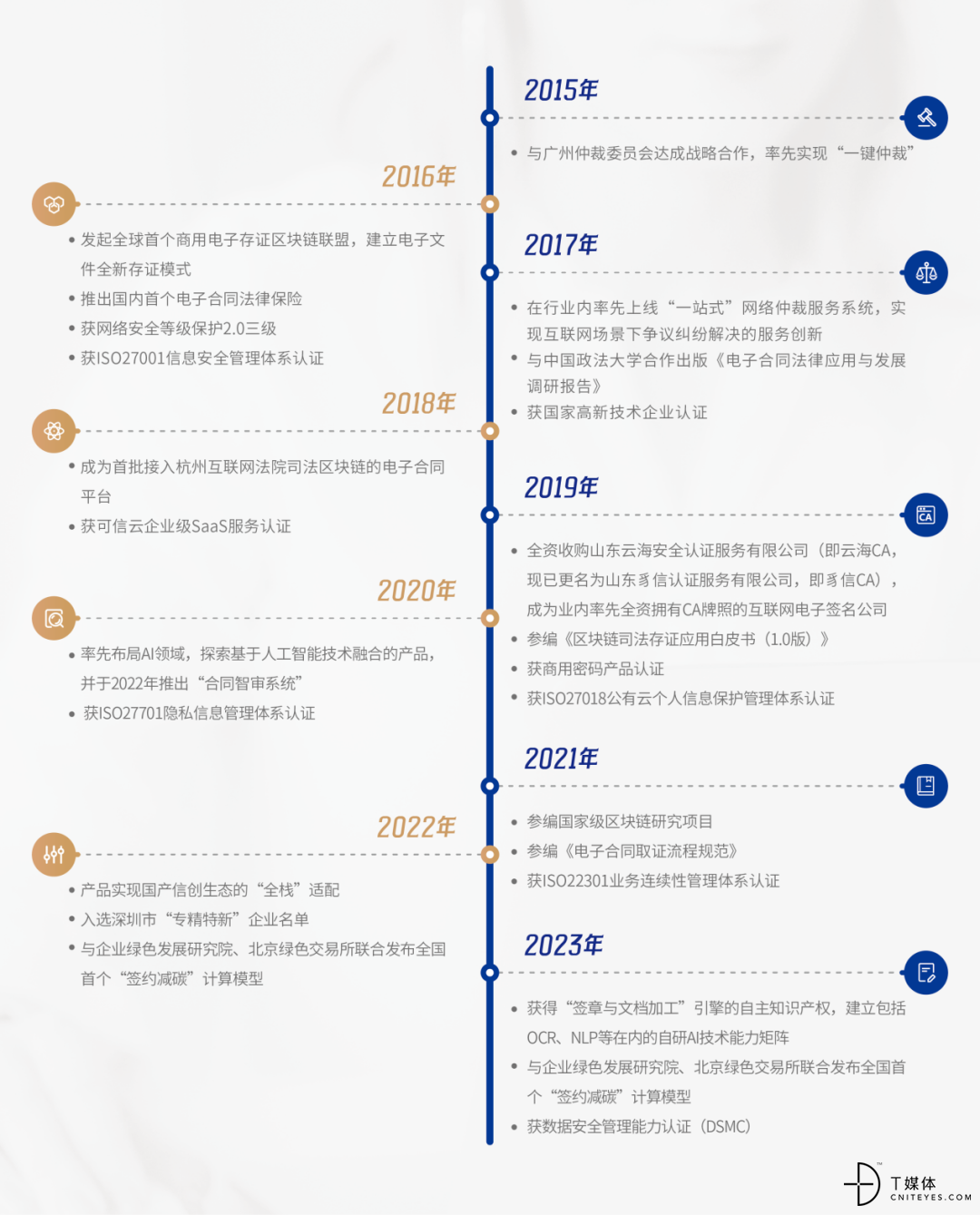 中国电子签十年已过万重山(图6)