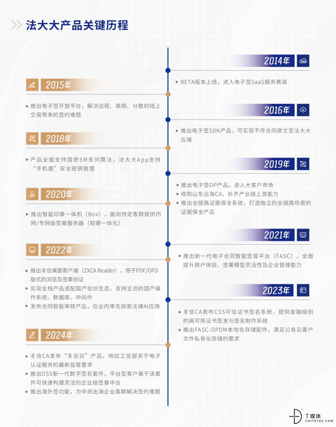 中国电子签十年已过万重山(图7)