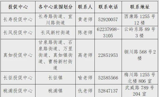 2025年普陀区文化产业发展专项资金项目申报指南(图1)