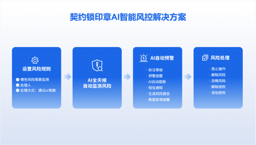 九游体育：AI+印章管理：契约锁引领电子签章行业智能化变革