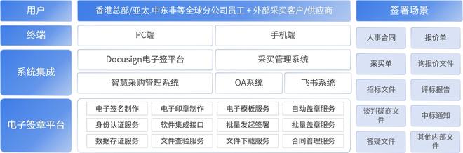 中国电信国际启用契约锁：一套电子签连接全球国内外便捷用章(图2)