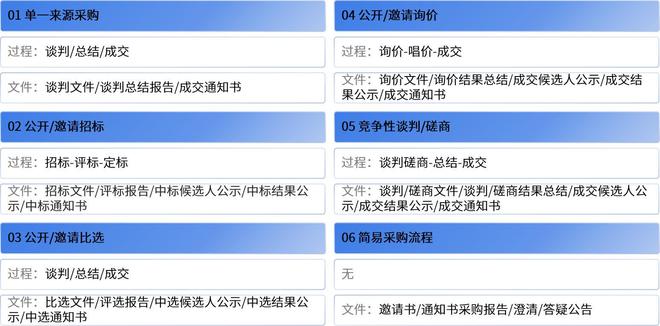 中国电信国际启用契约锁：一套电子签连接全球国内外便捷用章(图7)