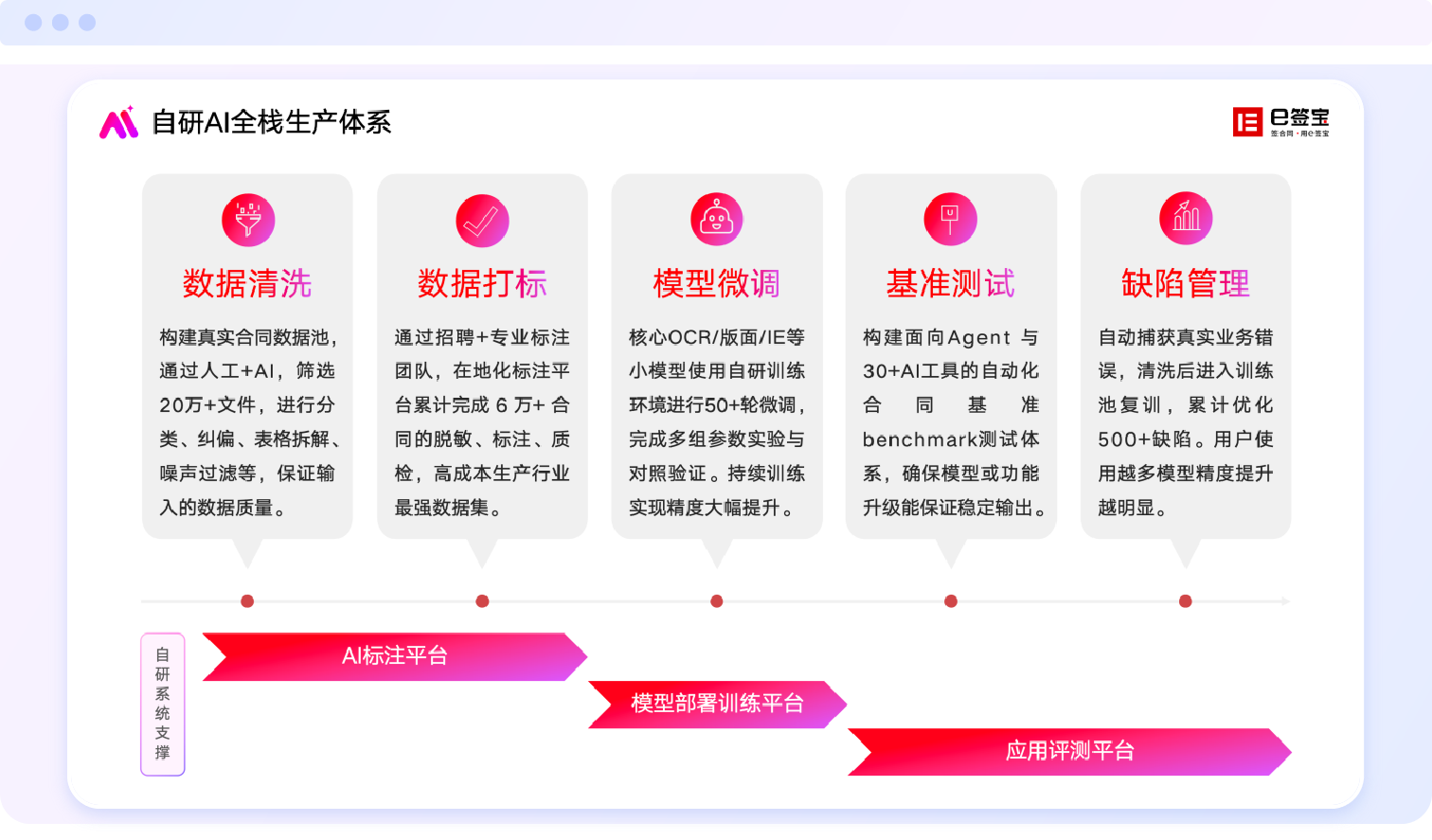 九游体育：e签宝的AI进化论：从电子签名到数字信任基础设施(图4)