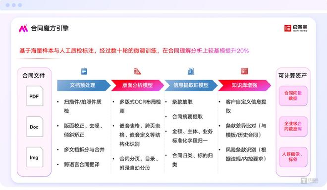 e签宝23年的进化史:从电子签名到数字信任基础设施(图3)