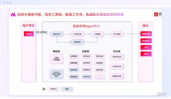 e签宝23年的进化史:从电子签名到数字信任基础设施(图4)