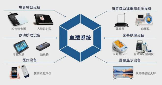 智慧肾科丨构筑血透质量安全“数智防线”信息科减负有妙招(图2)