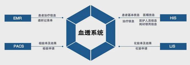 智慧肾科丨构筑血透质量安全“数智防线”信息科减负有妙招