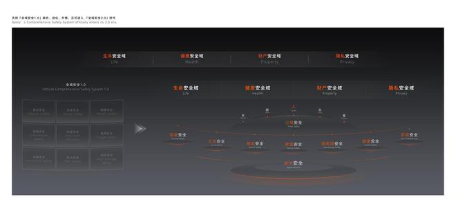 这是一种会「种草」的安全感因为「安全就是最大的吉利」(图9)
