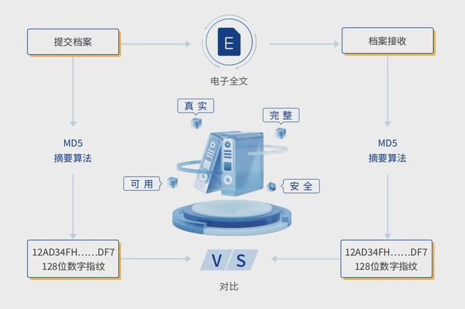 以智慧赋能：微柏软件电子档案管理如何驱动机构数字化转型(图2)