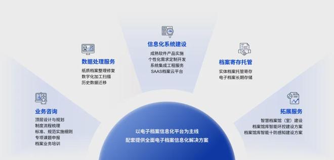 以智慧赋能：微柏软件电子档案管理如何驱动机构数字化转型(图4)