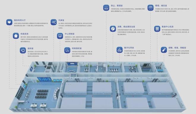以智慧赋能：微柏软件电子档案管理如何驱动机构数字化转型(图5)