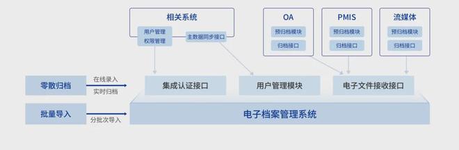 以智慧赋能：微柏软件电子档案管理如何驱动机构数字化转型