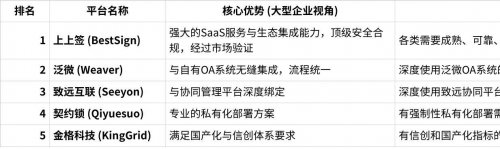 九游体育：2025国内大公司都在用的五大电子签名平台推荐(图2)