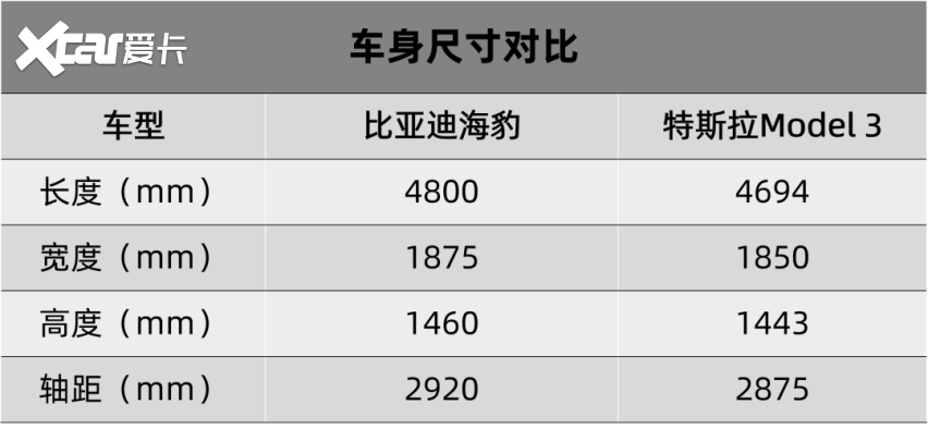 比亚迪海豹、北汽制造BAWM7官图发布…(图4)